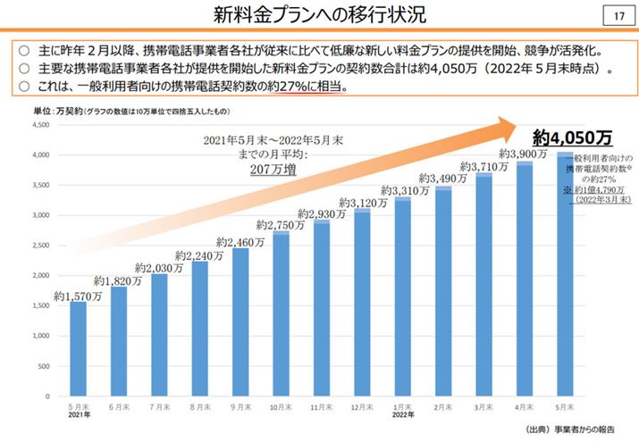 ȁu[̌؂ɊւWGv36BgъeЂւ̒ɂƁAVvֈڍŝ͖4,050Ƃ̂ƁBꌩ悤Ɍ邪A͌_񐔂27%ɉ߂Ȃ