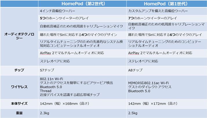 AbvWeby[ẂuI[fBIeNmW[v̕i{jr