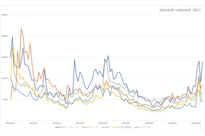 y}2zi.comug[X^[vJeS[ɂv5[J[ʉ{Ґځiߋ2Nj