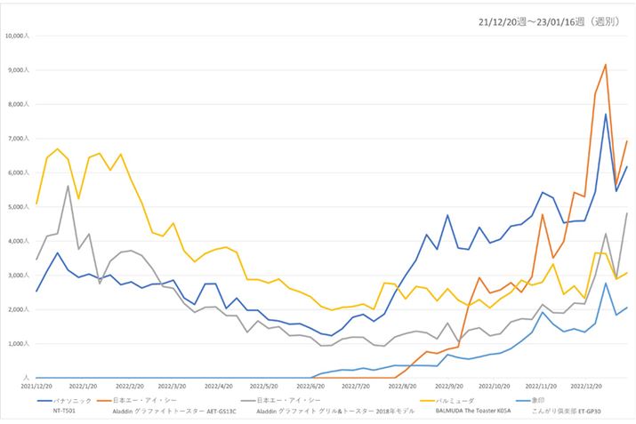 y}3zi.comug[X^[vJeS[ɂlC5ỉ{Ґځiߋ1Nj