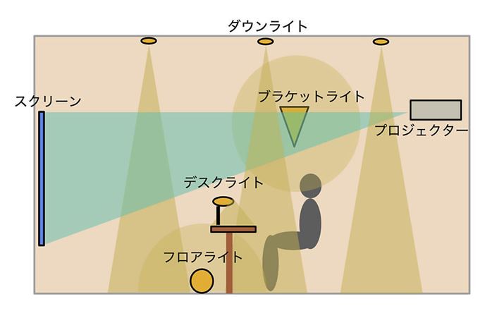 XN[ɂł邾ڌȂ悤ɂAp_ECguPbgCgiǊ|jAtACgiujAfXNCgȂǕKvȏꏊɑzuƁAłȂ̃CeA͋̕CƃO[hAbv܂