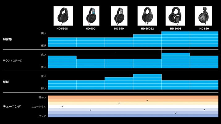 [nCU[̃I[vGA[^wbhẑꂼ̓܂Ƃ߂\BuHD660S2v́AuHD 600vV[YȂł͂̃EH[n̓󂯌pA𑜊̍Č߂fƂʒu