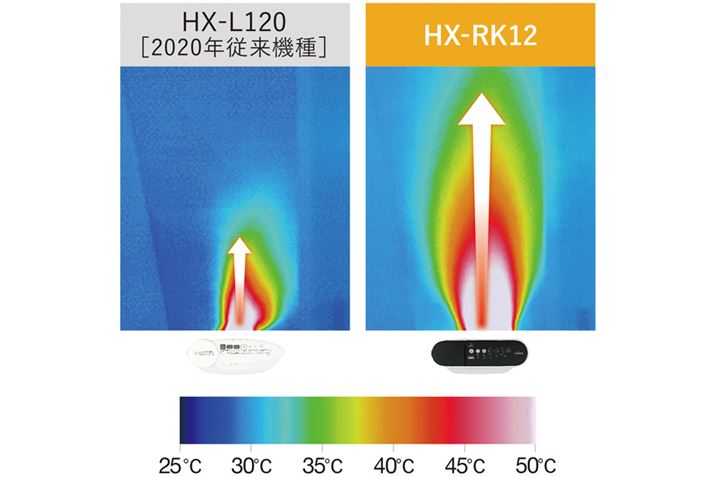 ʂAbvƂŁA̓B͉ǑÕfƔׂ2{ɁI