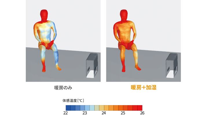 g[^]݂̂ƁAȂg[^]ۂ̑̊x̔rBC̊hƁÅ2`3قǍȂ悤ł