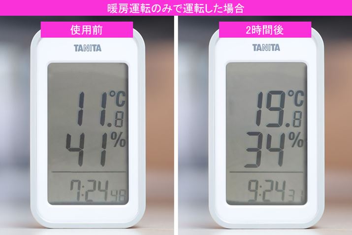 ɁAuHX-RK12v̉^]ItɂĂ܂ܒg[^]Ă݂ƂAq̌؂Ɠ炢܂ŉx͏㏸܂Ax͑啝Ƀ_EB@\𓋍ڂĂȂZ~bNt@q[^[ł́AԂɂȂ܂