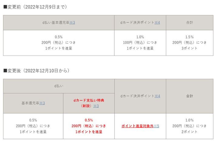 udv{udJ[hvŊlł|CgA2022N121.5%1%ɕύXB摜̓hR̃vX[X