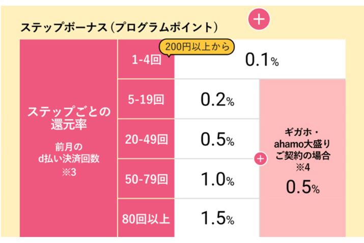 udXebv{[iXṽ|CgAbv̓B摜̓hRTCg