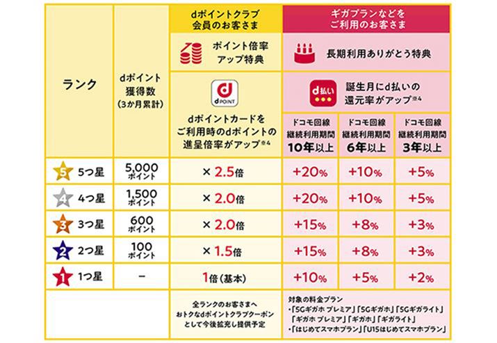 ύX́ud|CgNuṽ|CgAbv̓Bud|CgJ[hv̒񎦂ł炦|CgAbv̓TiL\jȊOɁAhŘgт̒pҌ́uaɁwdx̊ҌAbvv܂iL\EjB摜̓hRTCg