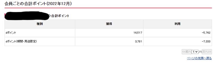 ݂񂳂̒12̊l|Cg͊ԁEpr蕪܂߂Ė20,000|Cg