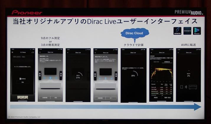 uDirac Livev͖̑̃AvuPioneer Remote AppviAndroid/iOSΉjōsBۂ́uAdvanced MCACCvAVAṽIXN[\Ȃ瑀삷BȂAuDirac Livev̎g̕␳J[u͊{Iɂ͍◎Ƃtbg^[QbgŁACӂɒ\BuAdvanced MCACCv̎g␳A^[QbgJ[u͍◎ƂIWĩtbg^[Qbĝ