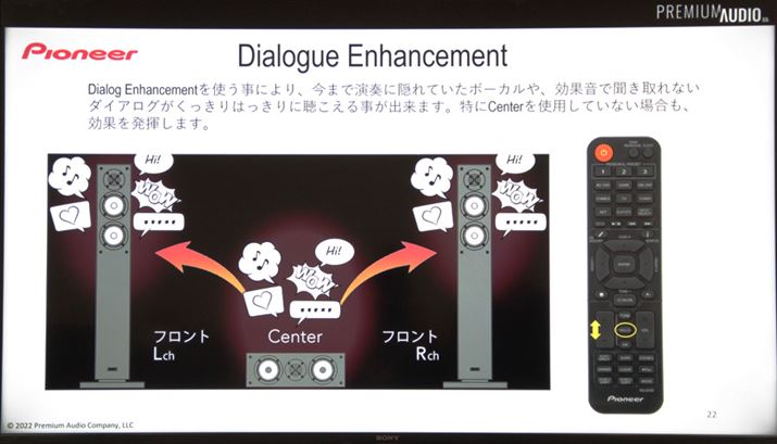 uDialogue EnhancementvƂ́A5.1chȂǂ̃Z^[ch܂މ̃Z^[R̃_CNgL[ő삷@\BZ^[Xs[J[gȂiZ^[ch̉tgL/RɃ_E~bNXjꍇɂLŁAɏʎɃZtÂ炢ꍇɖ𗧂낤BuVSX-LX305vł2chłzIɃZ^[oăZt̉ʂグ邱Ƃ\BЕigAnꂽ@\
