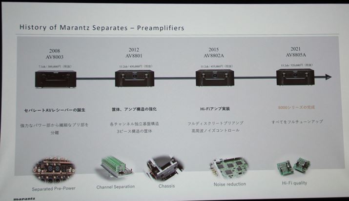 uAV8003vłAVAṽvAvƃp[Av𕪗邱ƂɂāA݊̒ጸƓd̗]Tmۂ邱Ƃ|B{Ƃă`lԂ̑݊ጸAzIȃTEh̍Đǋ邱ƂߔNAVvAvڎwĂƂƌ