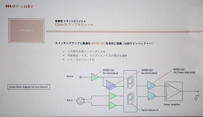 uAMP10vł́AH̗vɁuHDAM-SA2v𓋍ڂBNXc̃Avɂ͂炪œKƂ̂ƂŁA甭mCYAOmCYoՒfƂ