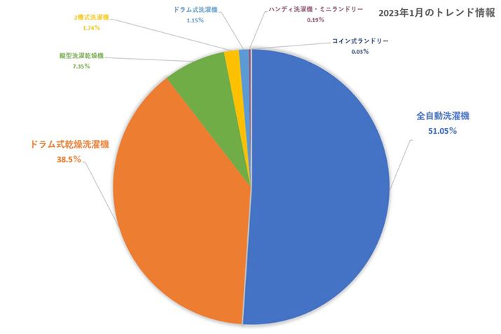y}2zi.comu@vJeS[ɂ@X^C̊