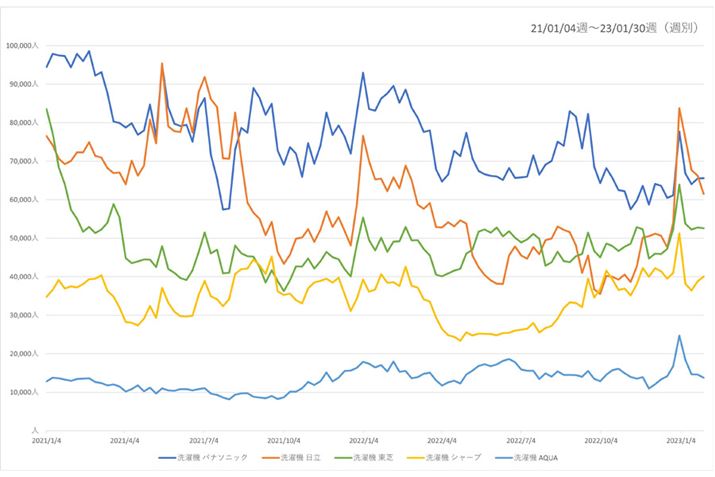y}3zi.comu@vJeS[ɂv[J[5Ђ̉{Ґځiߋ2Nj