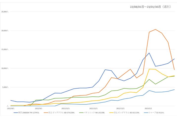 y}4zi.comu@vJeS[ɂAh@Evf5iie11`12kgj̉{Ґځiߋ6j