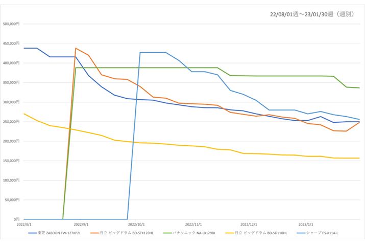 y}5zi.comu@vJeS[ɂAh@Evf5iie11`12kgj̍ňiځiߋ6j