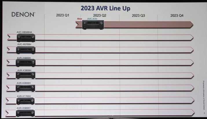 fmAVAṽCAbv͂B܂ŃfmAVAṽnCGhfuAVC-A110v͐YIĂAuAVC-X8500Hv́uAVC-A1Hvƕ