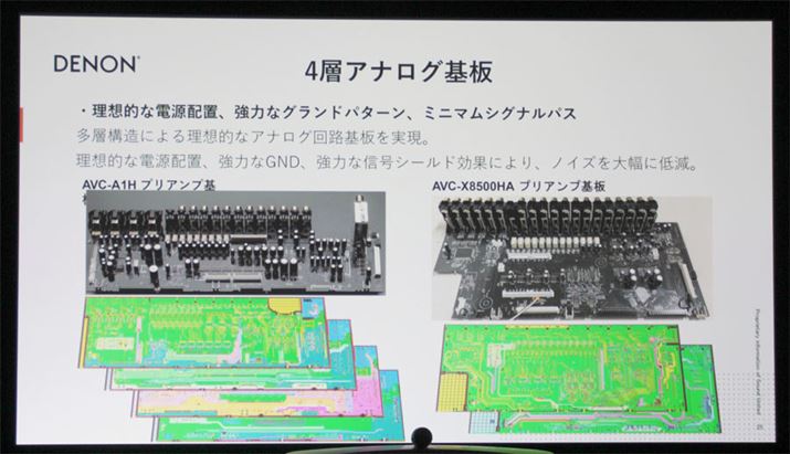 vAv́uAVC-X8500Hv2wƂA4w̗pBȃXy[Xł邾łȂADACo͂܂ł̌oHVvɂȂB܂A͂ȃV[hʂɂāAmCY啝ɒጸƂ