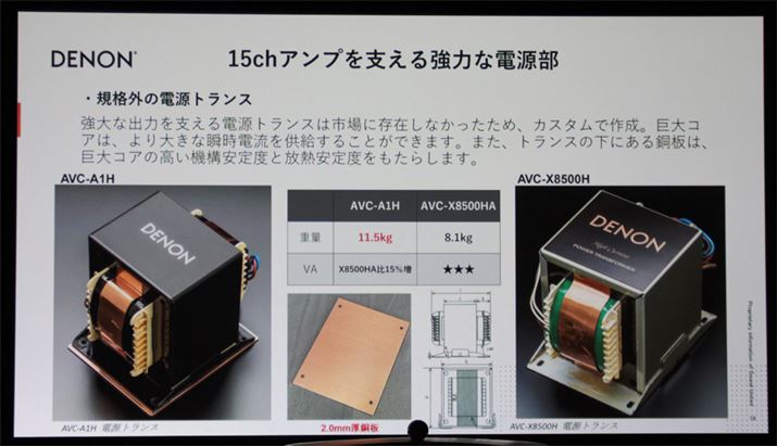 AvƂɂƂȂAd񋭉ĂB߂eʂ̓dgXTƂA܂ɎsɂȂKiOi߁AJX^i𐻍BgX̏d11.5kgƂB̃gXɂ2mm̓uA@\ƂĂ̈ƍM