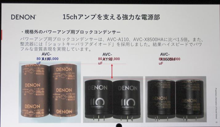 p[Avp̃ubNRfT[͂eʉĂBeʂ́uAVC-X8500HvuAVC-A110v1.5{i22,000F33,000FɂȂjB܂AuAVC-A110vł͊eVĊɂ߂JX^igĂÃRfT[̎@pĂ