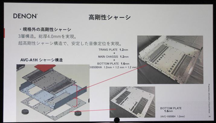 32.0kg̖{̂xV[Vɂ߂Bɒ1.2mmgXv[g{1.2mmCV[V{1.6mm{gv[gisfuAVC-X8500Hṽ{gv[g1.2mmǰv4.0mmBł݂̌6mmɂȂƂ