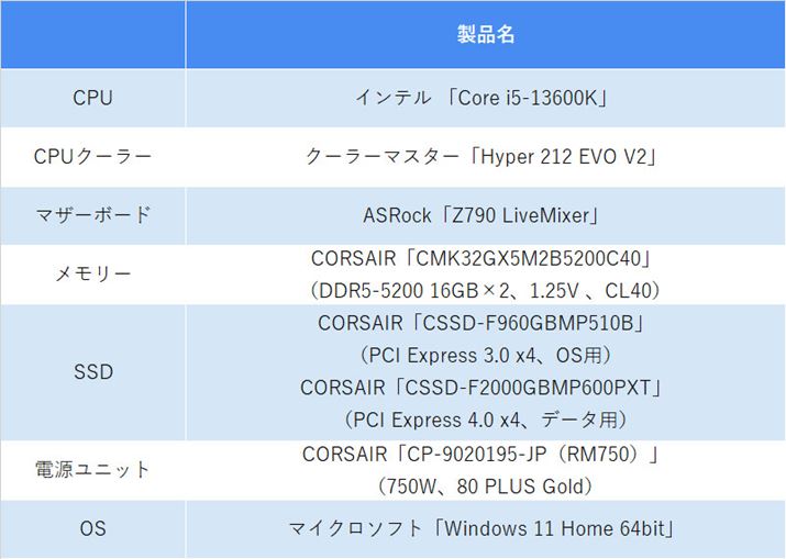 CPÚuCore i5-13600KvA[DDR5-5200 16GB×2Ƃ\