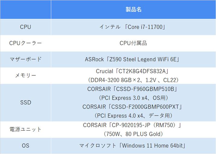 CPUƃ}U[{[hA[ȊÓuIntel Z790v̊ƋLĂBCPÚuCore i7-11700vA[DDR4-3200 8GB×2Ƃ\