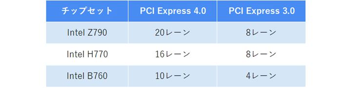 uIntel B760vPCI Express̑[uIntel Z790v̔B̕M.2Xbg̐͌邱ƂɂȂ