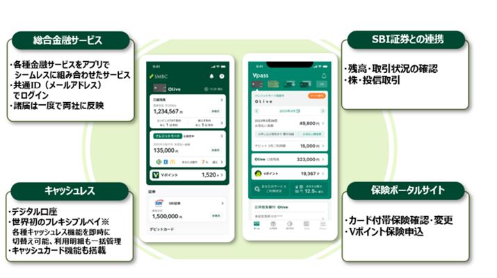 uOliveAJEgvJ݂ƁAЂƂ̃Avł܂܂ȋZT[rX𗘗pł悤ɂȂ܂