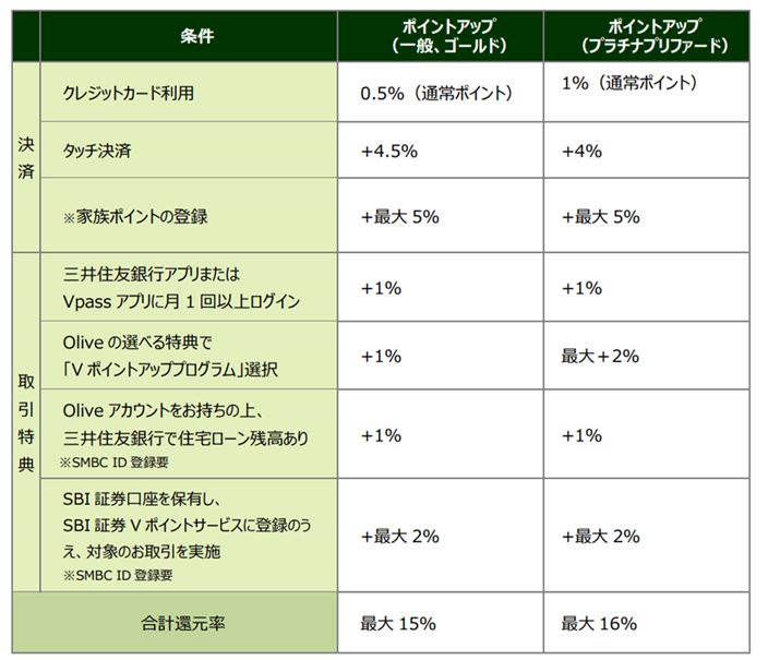 uOliveṽ|CgҌAbvTBΏۂ̎ƂɁAΏۃRrjHXł̊Ҍオdg݂ł