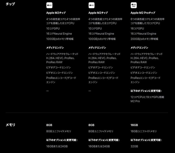 x[Xf́AuM2vf2@AuM2 Provf1@CAbvBJX^}CYłȂnCXybNȃ}VɎdグ܂iAbvWeby[Wj