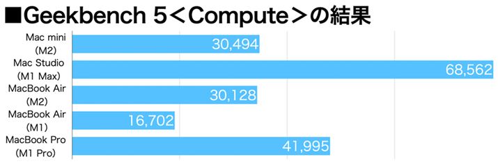 uMacBook AiriM1jv́uOpen CLvŌvʁB̂ق́uMetalvŌv