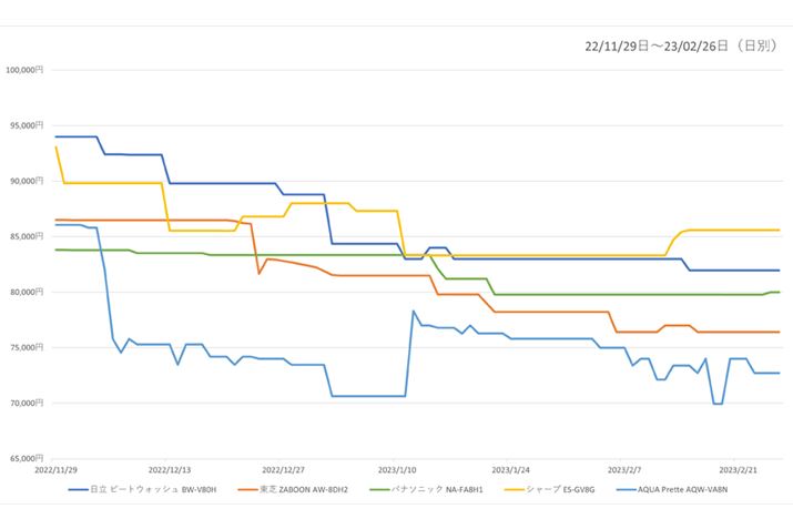 y}4zi.comu@vJeS[ɂAc^@ie8kgj̊e[J[vf5i̍ňiځiߋ3j