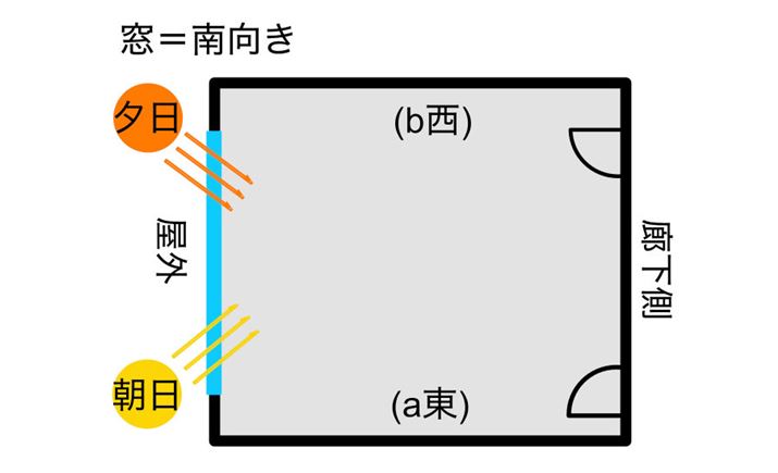 }̑̏ꍇAibjɃXN[uƒ̉e󂯁AiajɃXN[uƗ[̉e󂯂邱ƂɂȂ܂Bʂꂽfijɓ̌ƁAfȊǑŃRgXgĂ܂܂B܂uÂvĂ܂ƂɂȂ܂