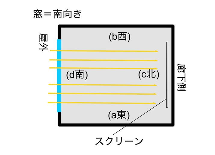 ̑̕ŖkɃXN[ݒuƁAǑ̉eɎ󂯂邱ƂɂȂ܂BSɎՌłJ[eȂǂΘb͕ʂłAǑvWFN^[̌ɍA͂f̃RgXgĂ܂܂