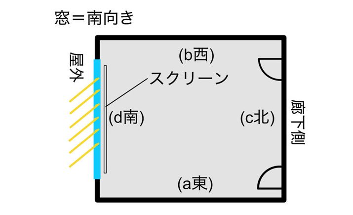 グXN[IőՂ悤ɐݒuƁAՌ[J[evWFN^[pXN[ɁB͂u2̑vɂȂ܂