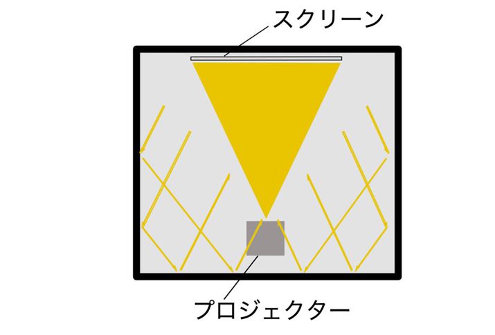 vWFN^[甭ꂽf̌́AXN[ɂĕ̂܂܂ȕ֔˂܂BĔ˂ꂽǂȂǂɓAłȂ锽˂NAŏIIɗ\Ȃ肪XN[ɓ邱Ƃ܂Buvƌ܂