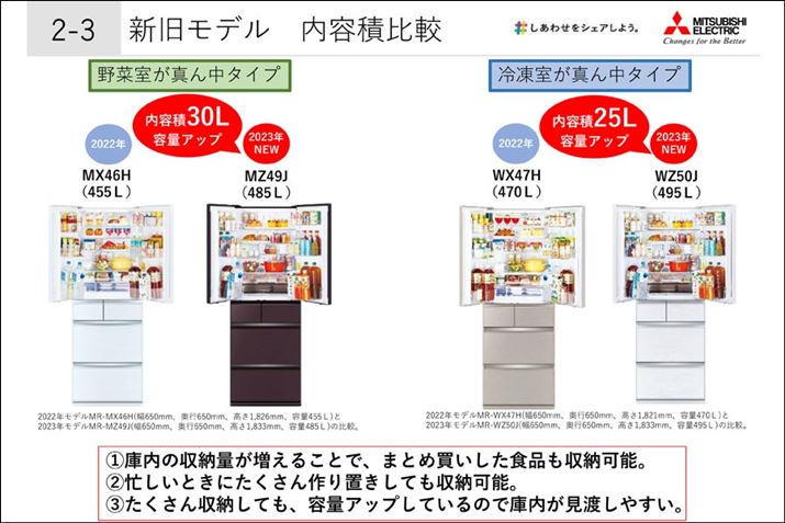 uMR-MZ49JvuMR-WZ50JvƂɑOfƖ{̕Ɖs͓ŁAɓeς̊gBA{̂̍͑OfƔrāuMR-MZ49Jv7mmAuMR-WZ50Jv12mmAbvĂ܂