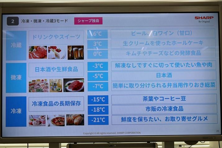 {₷̂ɍœKȉxi-5xjAⓀ̂񂹃Oۑ̂ɓKxi-21xjƂ悤ɁA₷łȂAj[Y̍ȗprIA肨ۑł鉷xтݒ肵Ă͓̂I