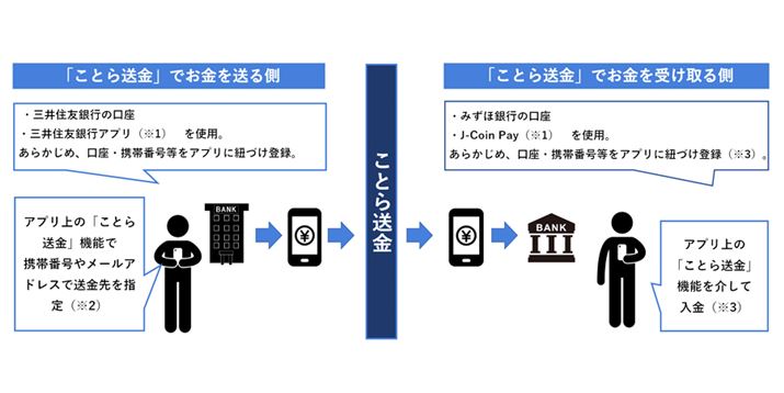 uƂ瑗vł̑i}щLL͕ҏW쐬jBuƂ瑗vƂAv݂͑AقǏЉ16̃X}zAvɁAuƂ瑗vƂT[rXĂAƂtłBogAvsقȂĂĂɂ͖肠܂