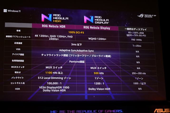 ASUS JAPAN͂ĂuNEBULAfBXvCvQ[~Om[gPCɂꂽB̂邱ƂŁAi\ȃfBXvCł邱Ƃ킩₷̂_