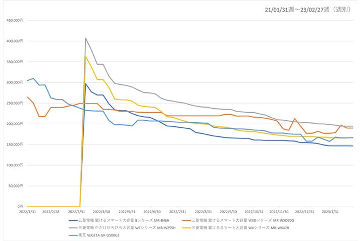 y}2zi.comu①ɁEⓀɁvJeS[ɂlC5i̍ňiځiߋ1Nj