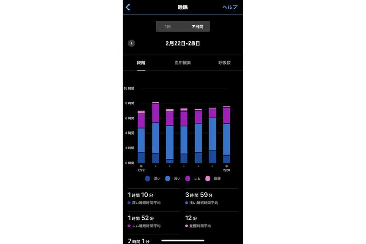 AvuGarmin Connectvł́AڍׂȐj^ǑʂmF\