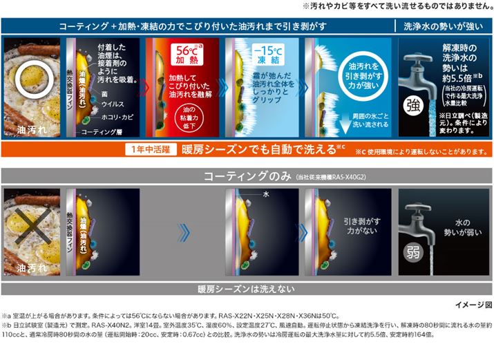 M1Nł_͒ʏ́uvƓłAu  q[gvXv͓点OɔM56xɉMAZBɎ{-15xœHŁAS͂ቺ𑚂ŃObvA͂Đ􂢗܂