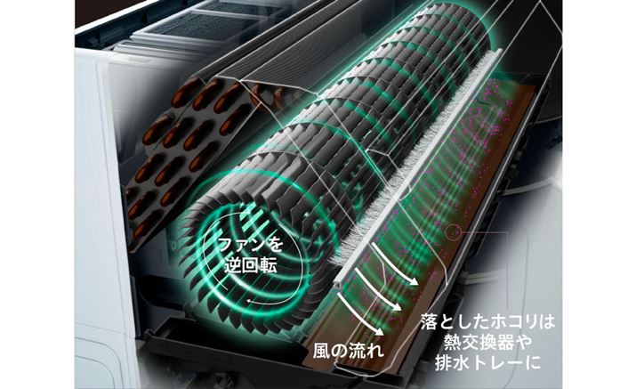 PɃuV𓖂ĂĂƂłȂAt@|ۂ́At@t]邱ƂŃzRȂǂ̉ꂪooĕɕoȂ悤ɍHvB܂ÃuV͉ŁAʏ̗g[^]ɂ̓uVɌA̗܂ȂdlƂȂĂ܂Bڂdg݂͉̓ł