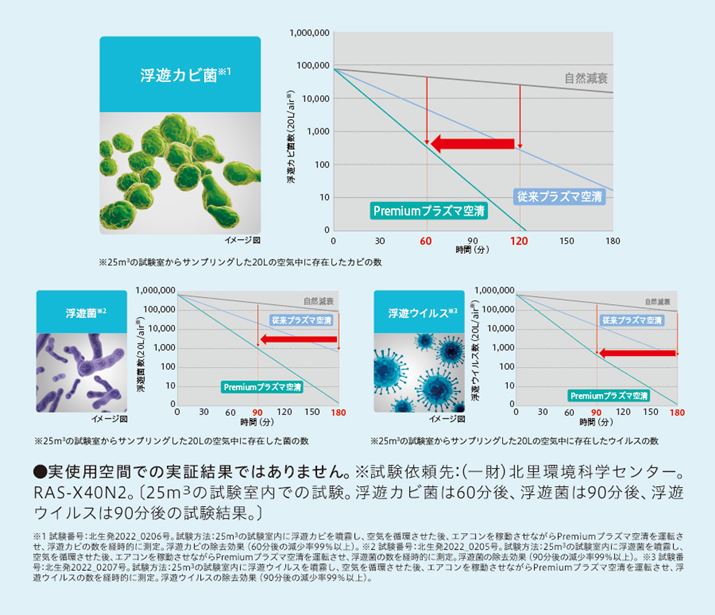 uPremiumvY}󐴁v̗}ʂOt́BJrEہEECXŌ؂Ă܂A]́uvY}󐴁vƔrăXs[h}8łĂ܂