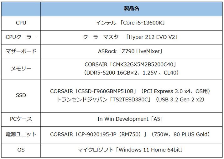 gpeXgBwʂUSB Type-C[q͊g{[hgp