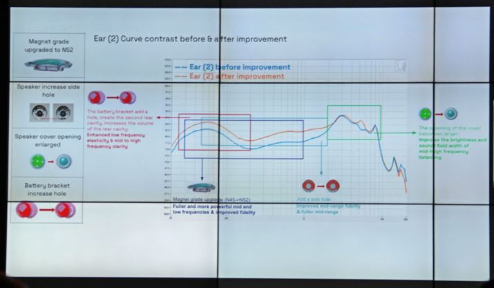 VKhCo[̗pقAɂƂȂ݌vœKB̌ʁAgIɂ͐}̂悤ɂtbgɋ߂ÂAfidelityixA^jƂĂ