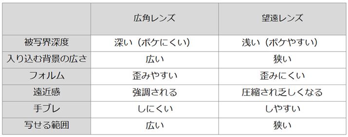 LpƖ]̓\ɂBߊ̈Ⴂ`ʂɑ傫eBPœ_Y𗘗pۂ́Aœ_ɂ܂ăYIKvBς΁A̓ꂼ̒Pœ_Y̓FłAŏdvȖS